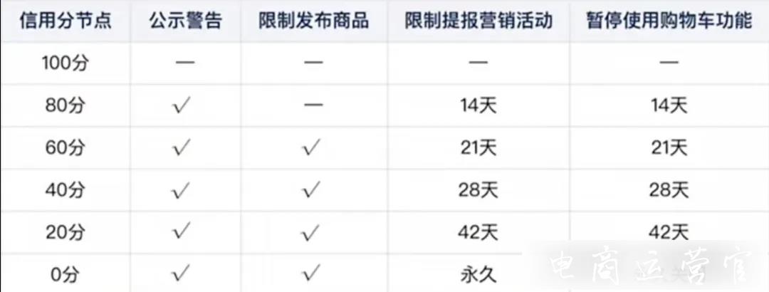 快手小店信用分功能是什么?信用分具體扣分內(nèi)容怎么看?